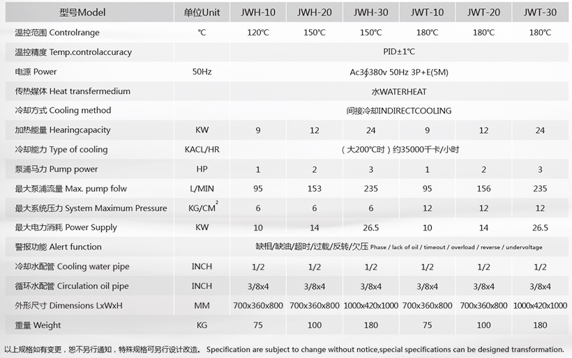 150度水溫機參數(shù)