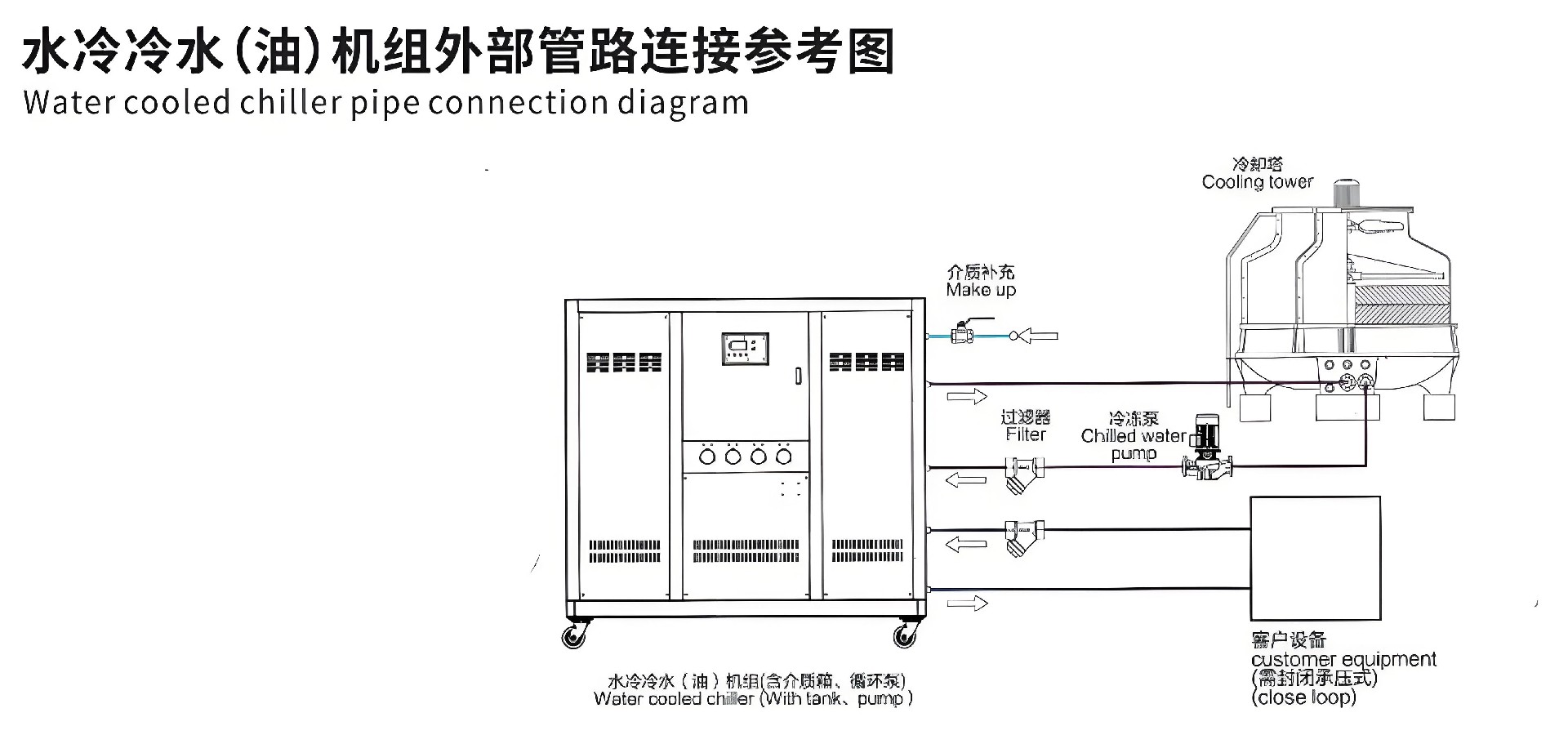 水冷冷水(油)機(jī)組外部管理連接.jpg